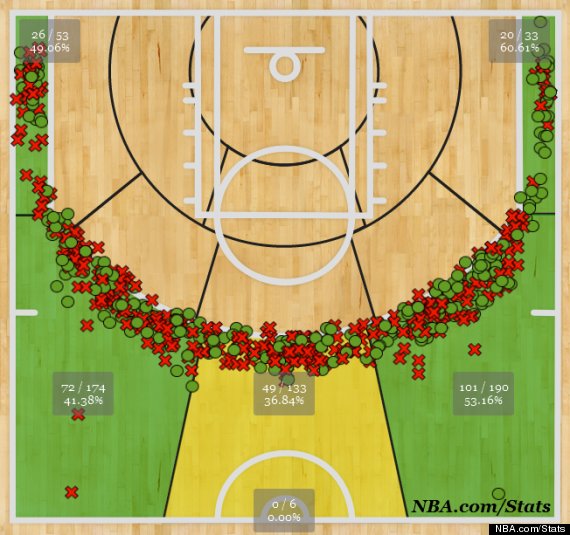 stephen curry shot chart