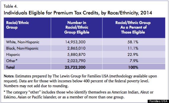 obamacare subsidies