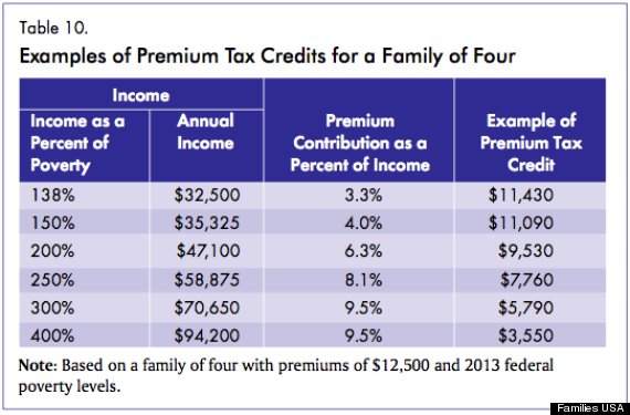 obamacare subsidies