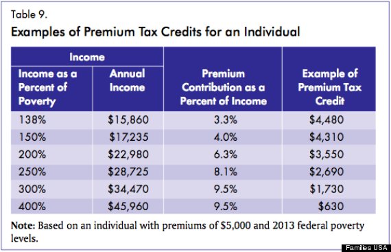 obamacare subsidies