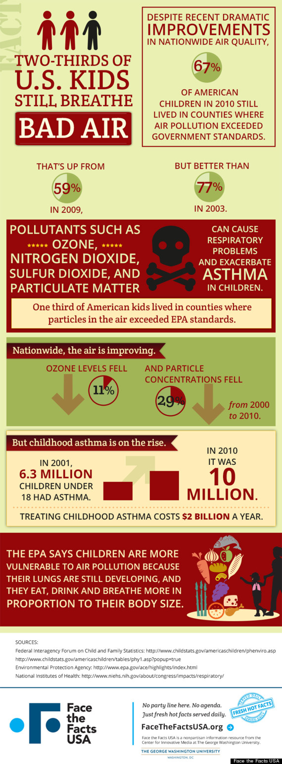 us air quality