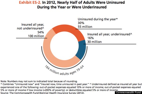 health insurance market