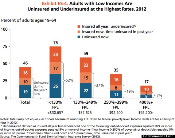 health insurance market