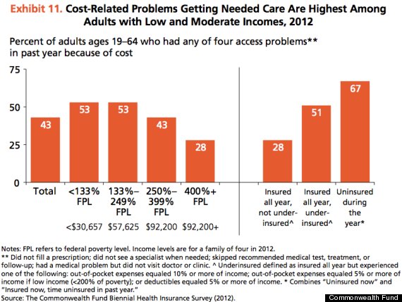 health insurance market