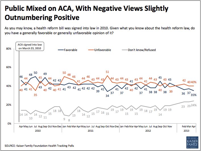 health care reform implementation