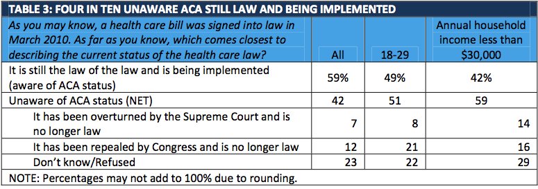 health care reform implementation