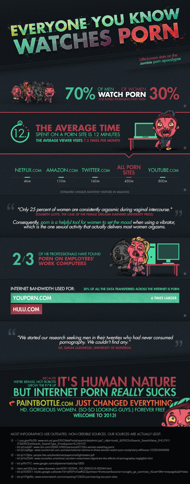 Women who play online games have more sex (Infographic)