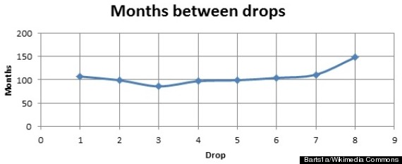 pitch drop experiment