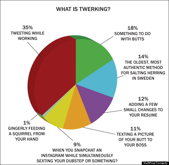What Is Twerking? Maybe These Things, According To Anyone Over 20 ...