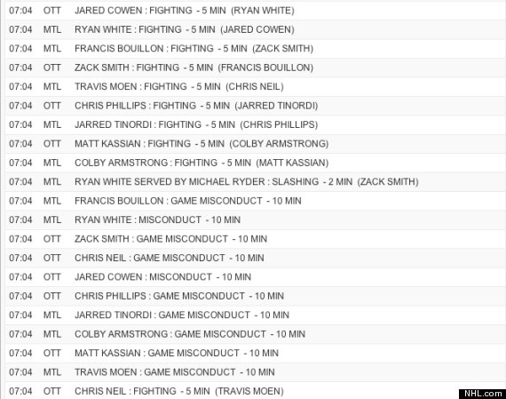 penalty minutes