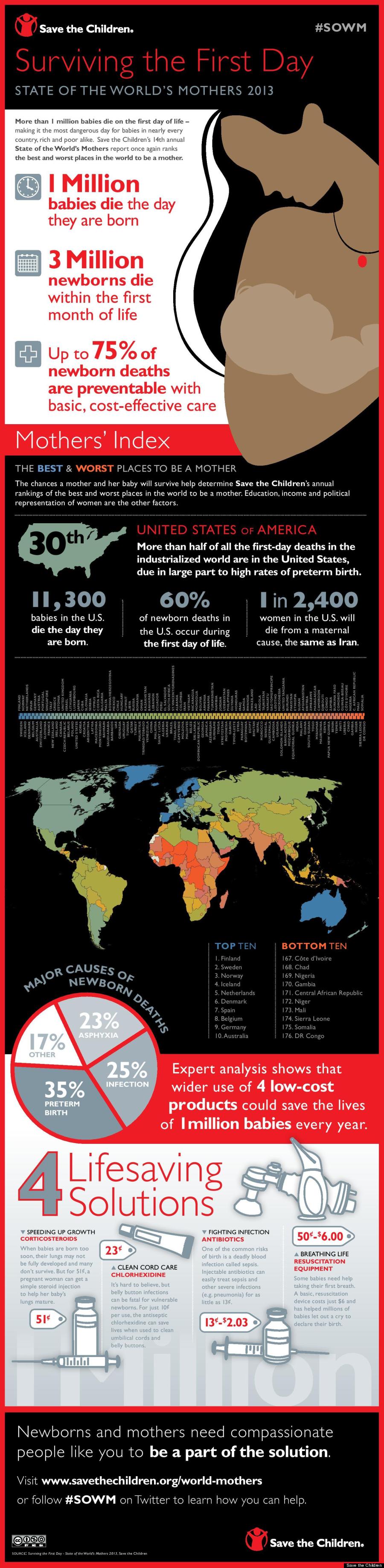 stateoftheworldsmothersinfographic