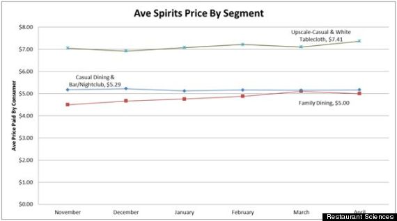spirit cocktail prices