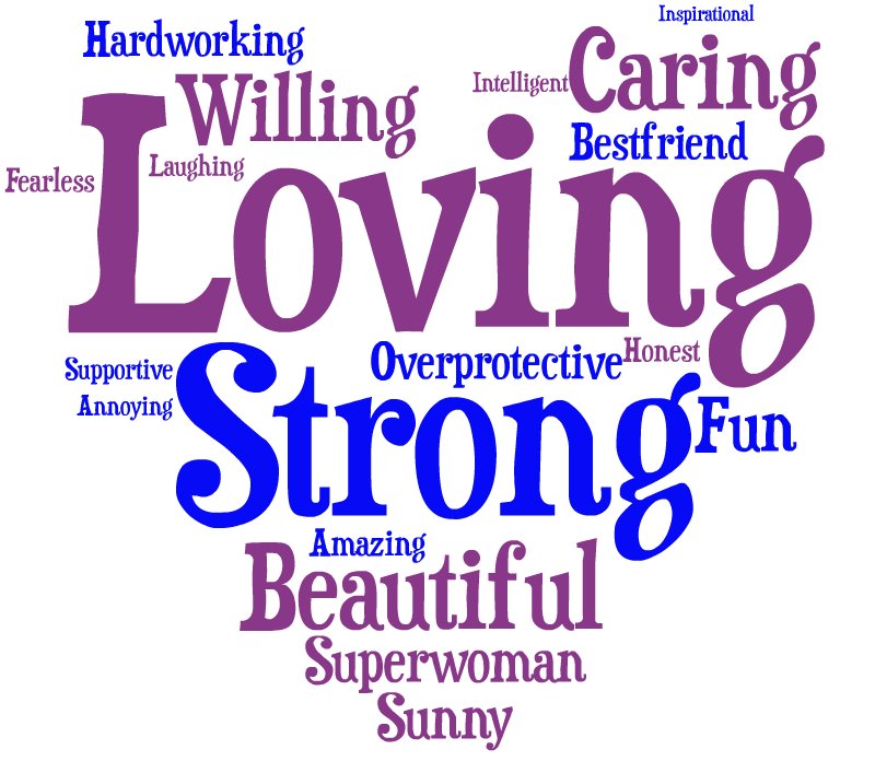 the-words-you-use-to-describe-your-mom-word-cloud-huffpost-teen