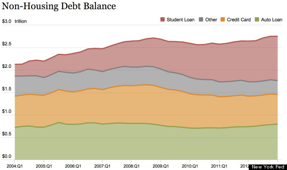 student loan debt