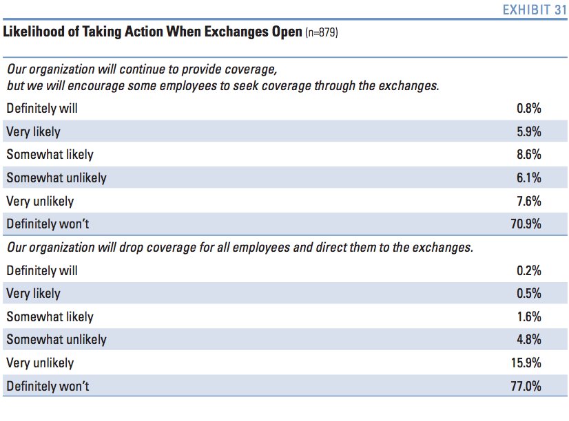 employers obamacare