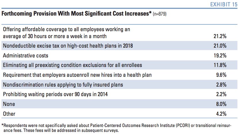 employers obamacare