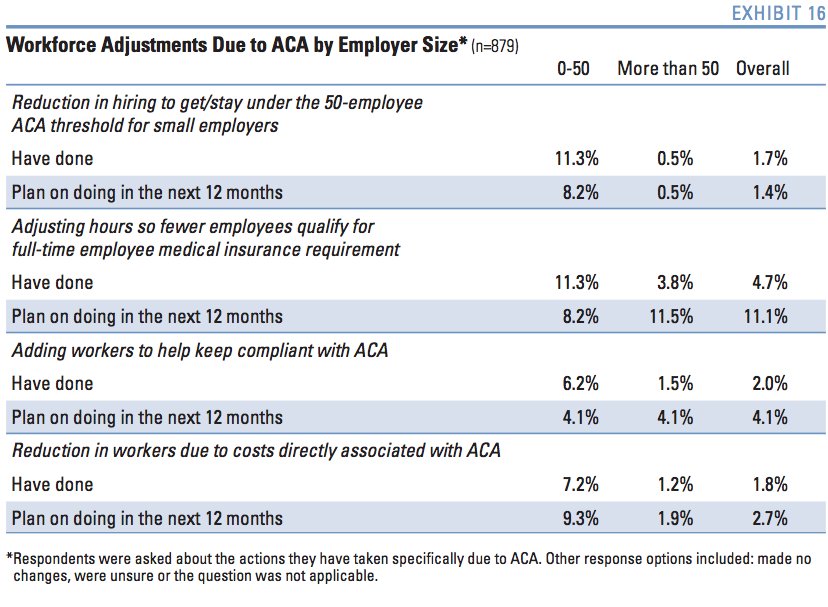 employers obamacare