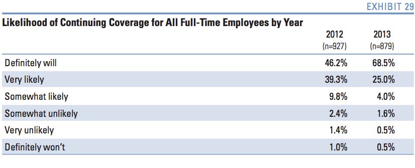 employers obamacare