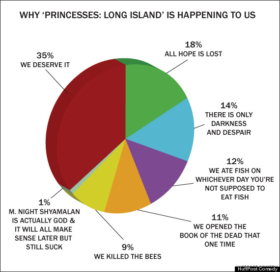 princesses long island