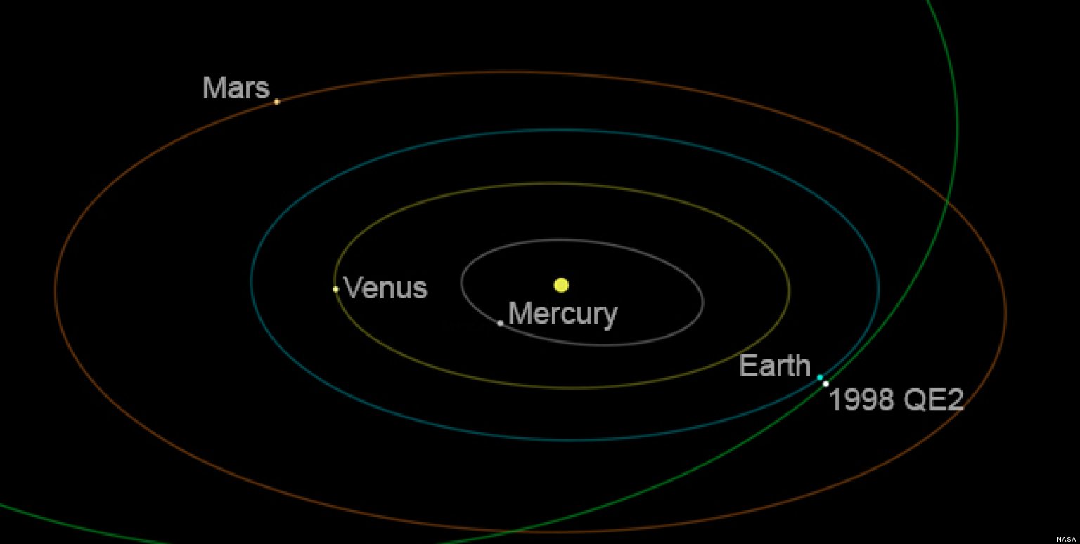 Asteroid 'Nine Times Size of QE2' To Pass By Earth (VIDEO) | HuffPost UK