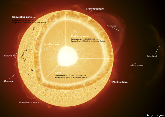 chromosphere of sun