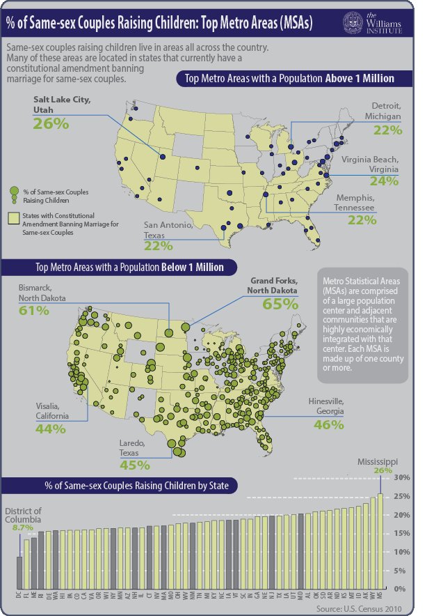 gay parents infographic