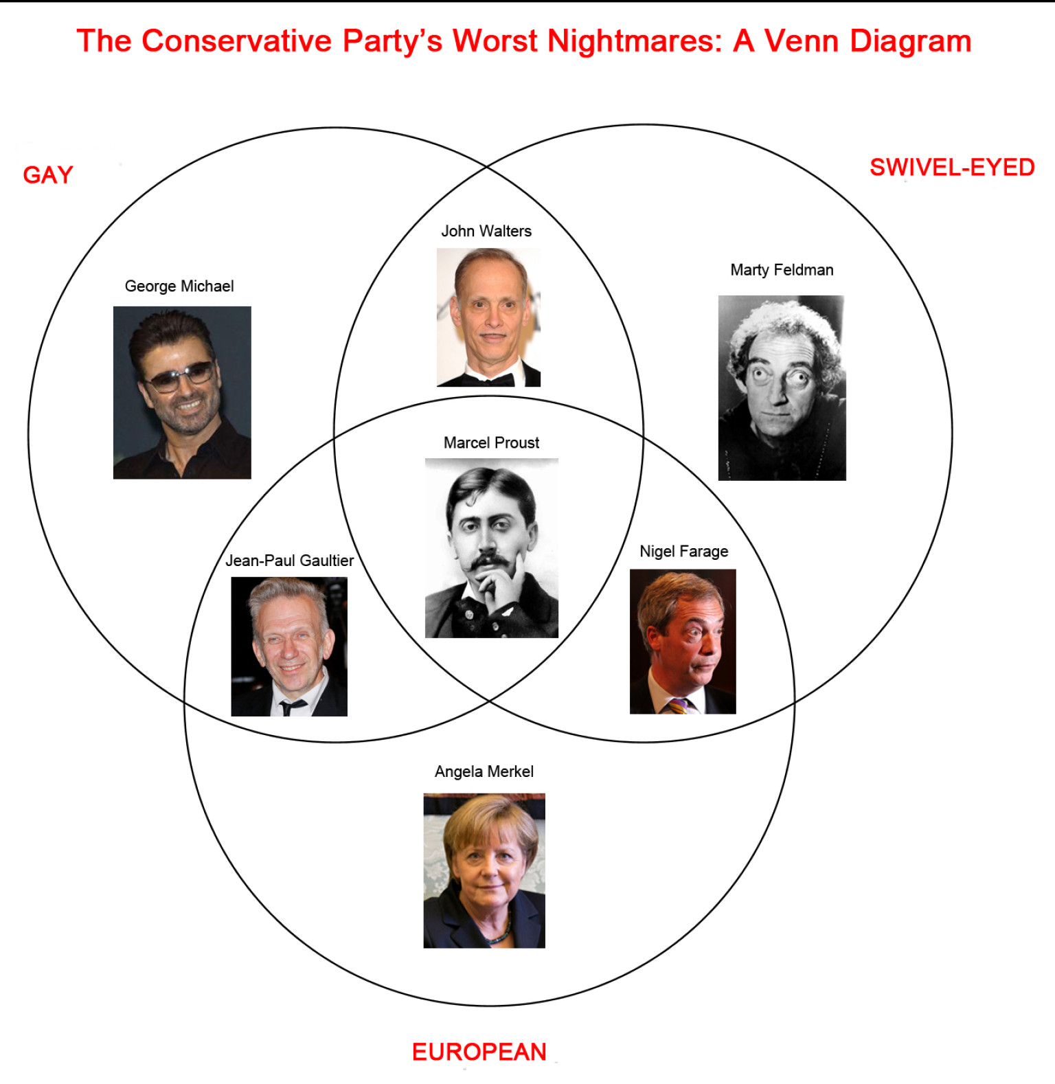 Why Marcel Proust Is The Conservative Party's Worst Nightmare (VENN ...