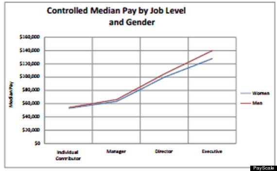 gender pay gap graph