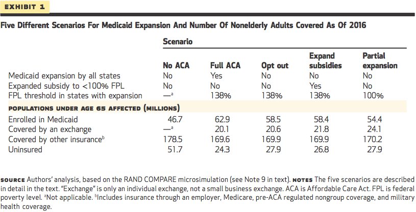 medicaid expansion states