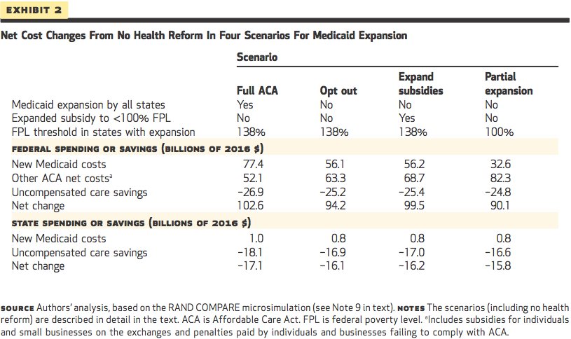 medicaid expansion states