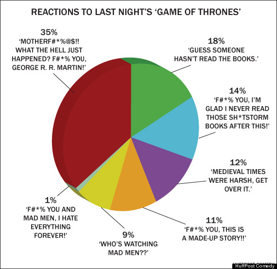 reactions to game of thrones