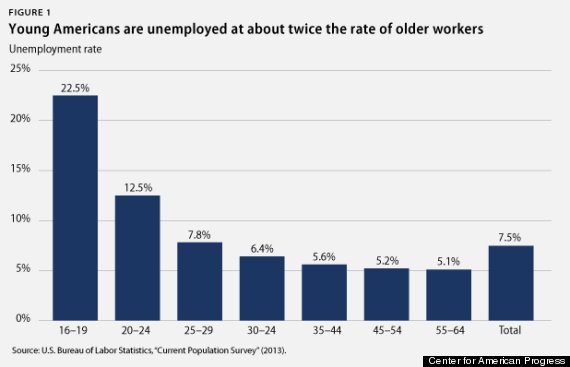 youth unemployment 1