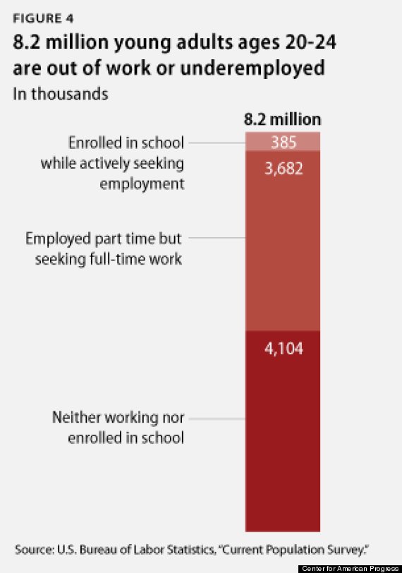 youth unemployment 4