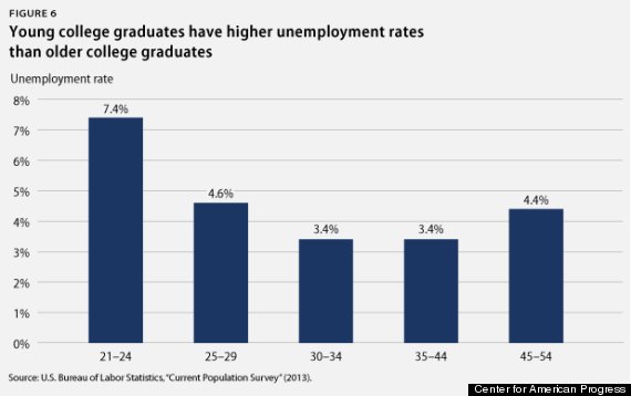 youth unemployment 6