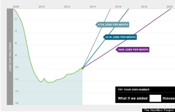 us pre recession jobs