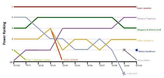 game of thrones mhysa power rankings