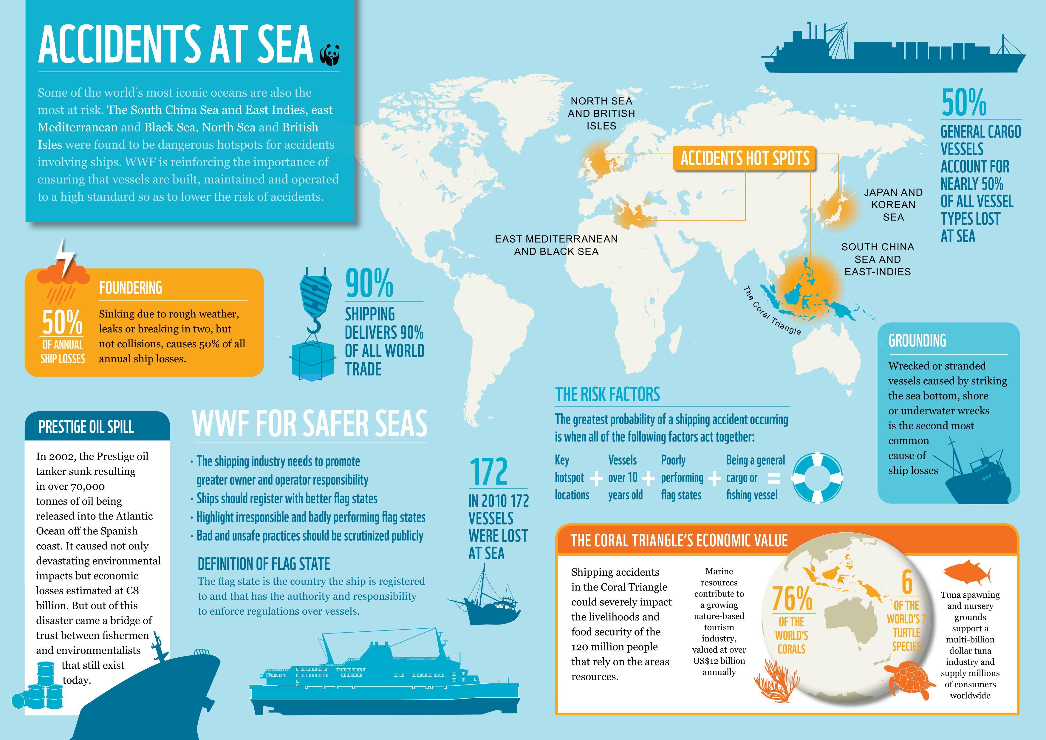 worlds most dangerous seas