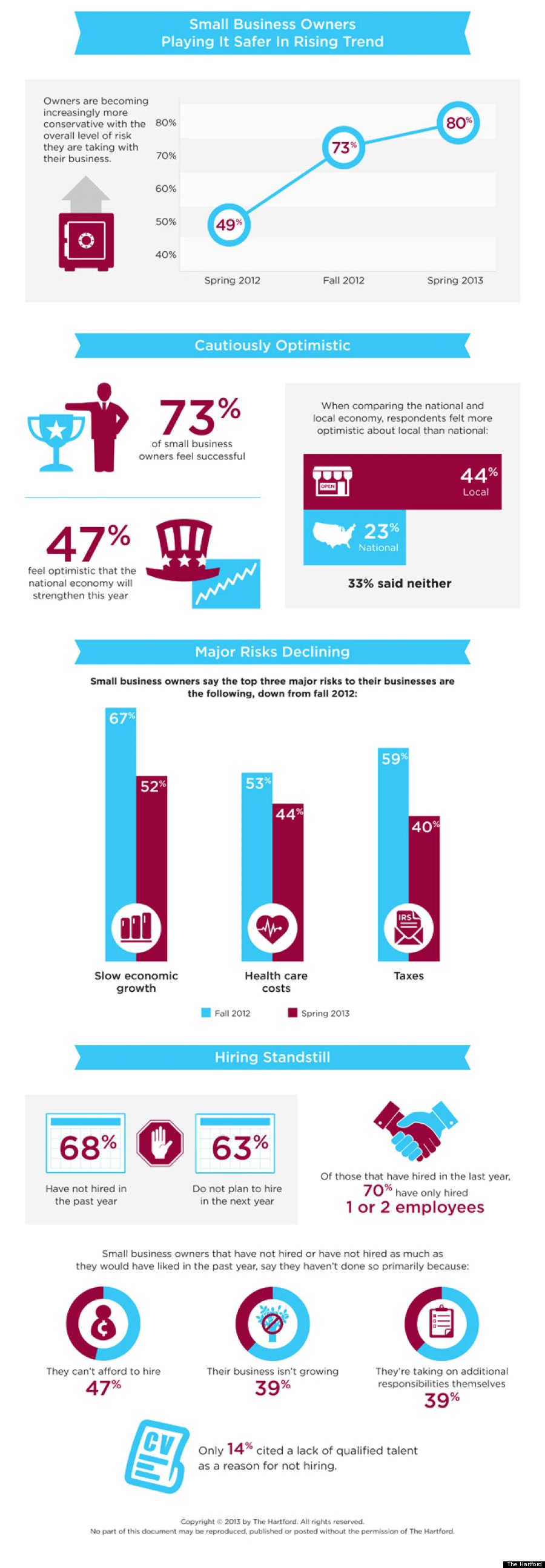 small business risk