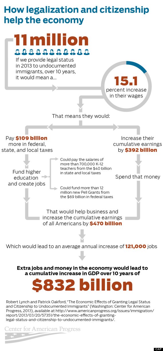 immigration chart