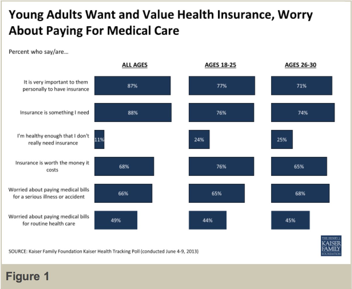 young adults health insurance