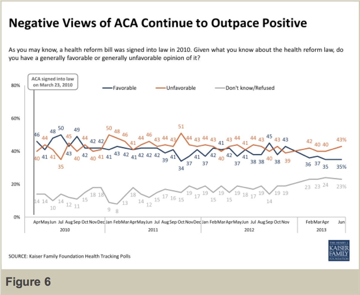 young adults health insurance