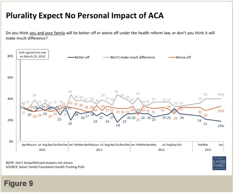 young adults health insurance