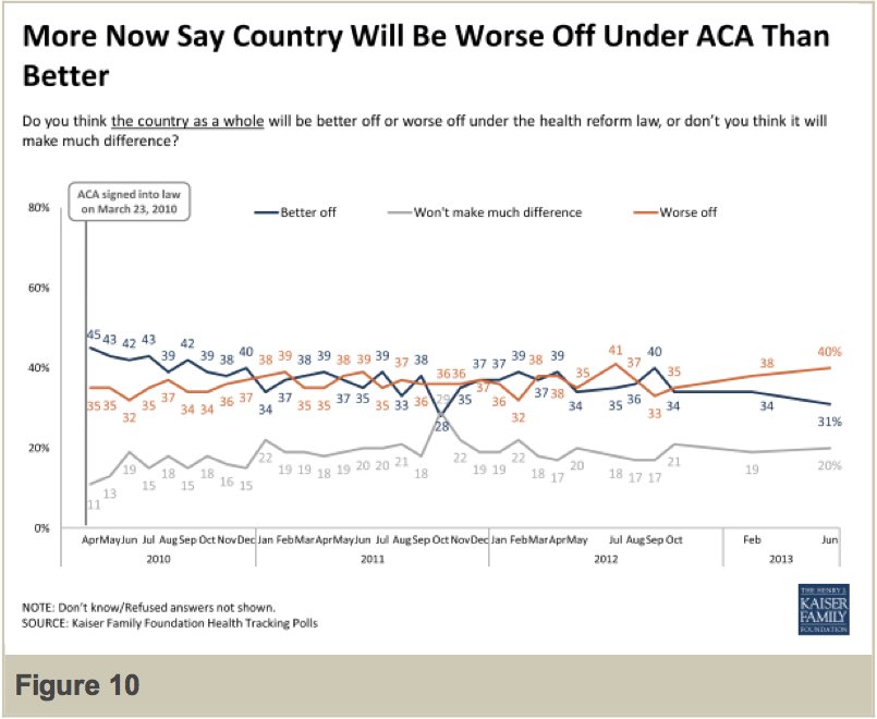 young adults health insurance