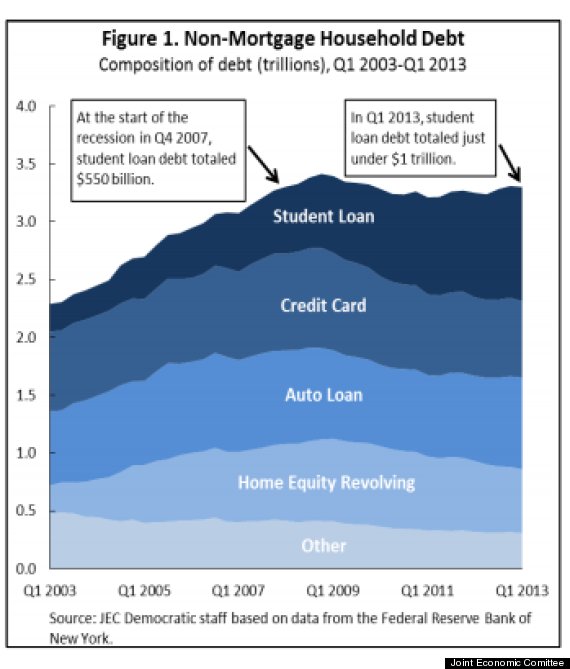 student debt 1