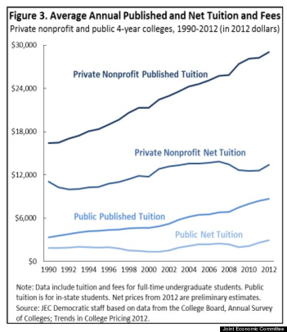 student debt 2