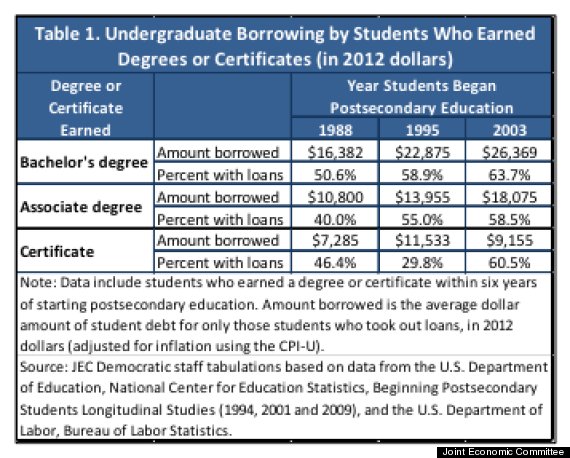 student debt 3