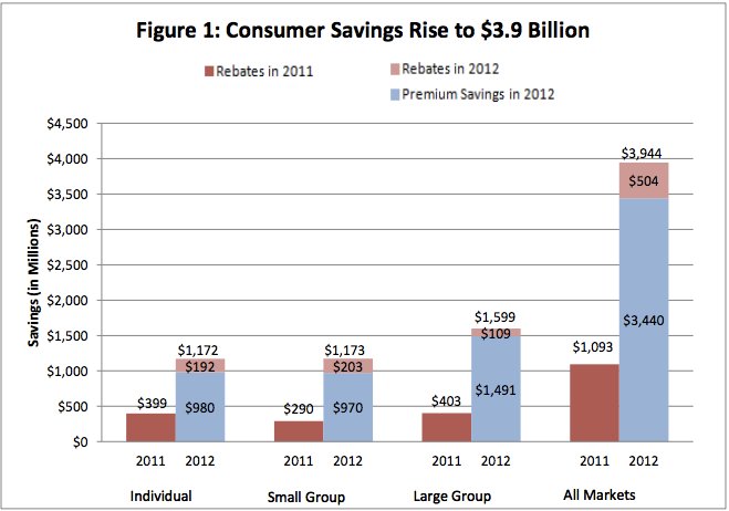 health insurance rebates