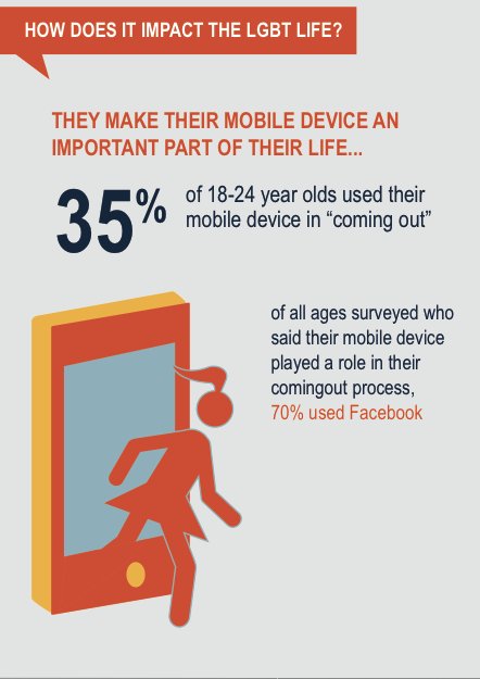 digitas lgbt mobile survey