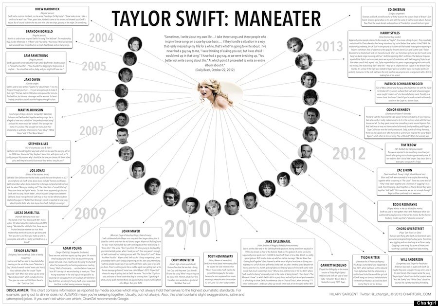 Taylor Swift S Rumored Relationships Detailed In Insane Chart