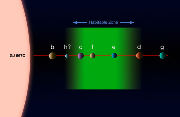 three super earths